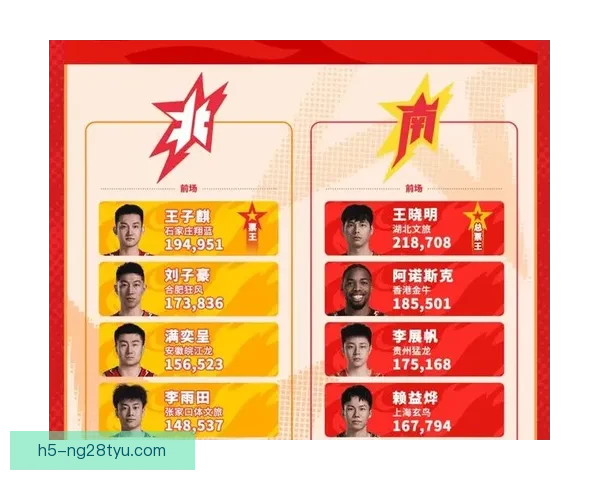 全明星赛制收视创新高球星支持