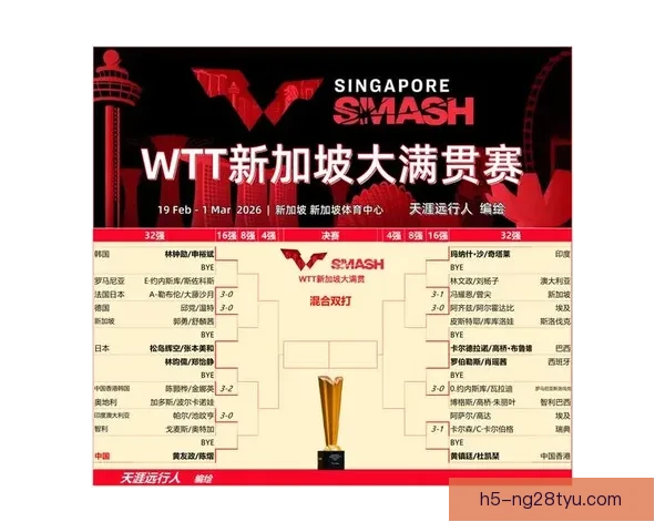 新加坡大满贯签表出炉卫冕遇难